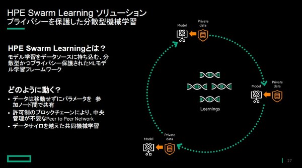 図2：HPE Swarm Learningの概要（出典：日本ヒューレット・パッカード）