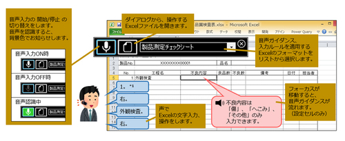 図1●Voicetant Writerの概要(出所:システムサポート)
