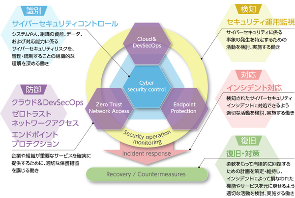 図1：マネージド・セキュリティー・サービス（MSS）の概要（出典：日本ユニシス）