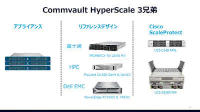 図3●汎用PCサーバーと組み合わせて使うことで、バックアップ用のストレージプールを構成できる（出所：Commvault Systems Japan）