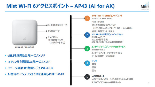 図1：無線LANアクセスポイントの最上位モデル「AP43」の概要。新たな無線通信規格としてIEEE 802.11ax（Wi-Fi 6）に準拠する（出典：ジュニパーネットワークス）