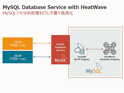 日本オラクル クラウドdb Mysql Heatwave の運用自動化機能をアピール It Leaders