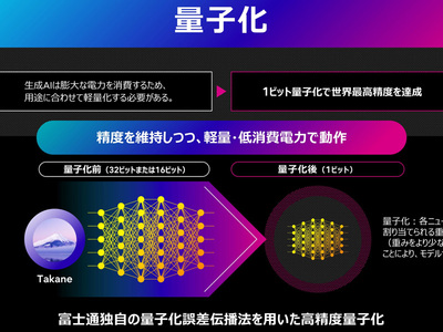 富士通、1ビット量子化でLLMを軽量化、精度を89％維持してメモリー消費