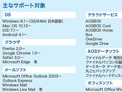 AOSデータ、PC周りのヘルプデスクを代行する「AOSプレミアムサポート