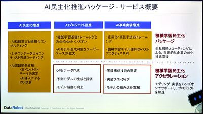 図1●パッケージ「AI-Driven Enterprise Package」で提供する育成プログラムやコンサルティングサービスの概要（出所：DataRobot Japan）