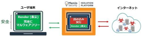 図1：Menlo Securityの概要（出典：三井情報）