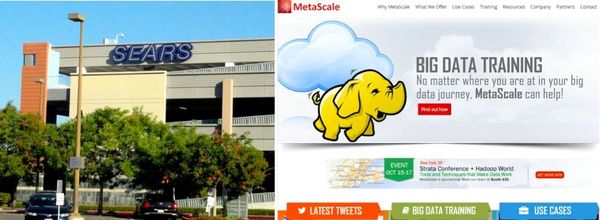 図1：Searsの店舗外観と、同社が立ち上げたビッグデータ関連サービス会社MetaScaleのホームページ