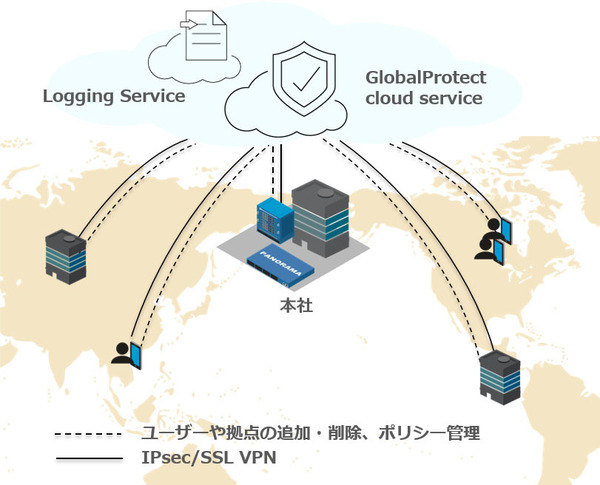 図1：GlobalProtect cloud serviceの概要（出典：パロアルトネットワークス）