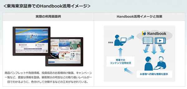 図1：東海東京証券でのHandbook活用イメージ（出典：アステリア）