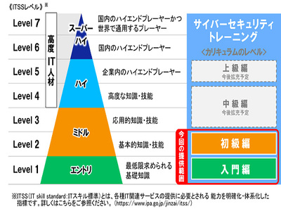 教育社トレーニングペーパー　確率・統計 確率統計】確率変数の周辺化や周辺分布を具体例で分かりやすく