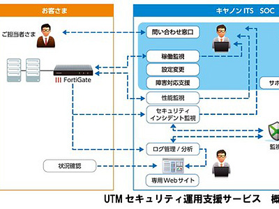 キヤノンITS、中堅企業向けSOCサービスを発表、FortiGate UTMの遠隔