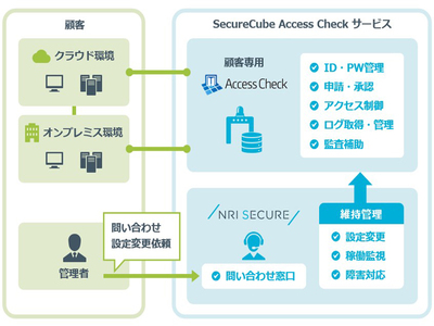 naury様ご確認ページ 特権ID管理「SecureCube Access Check」にマネージドSaaS版、AWSに