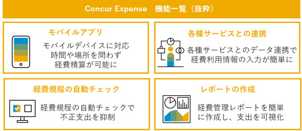 図1：Concur Expenseの機能（抜粋）（出典：コンカー）