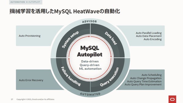 図2：MySQL HeatWaveの運用を自動化する「MySQL Autopilot」機能の概要（出典：日本オラクル）