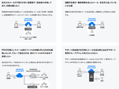 【匿名配送】ACTをみる:エキスパートによる面接の実際 Email DLP] フィルター履歴の検索 – HENNGE One ヘルプセンター