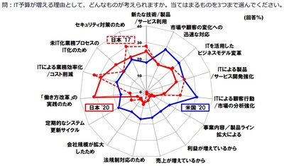 調達ROI | PwC Japanグループ