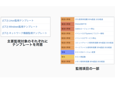 サイバートラスト、監視ツールに小規模向けの「MIRACLE ZBX Virtual