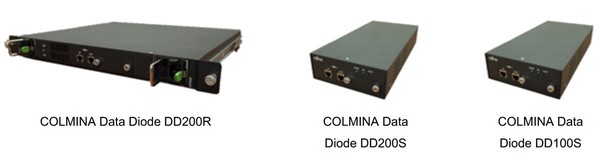 写真1：「COLMINA Data Diode」のラインアップ。利用環境に応じて3モデルを用意した（出典：富士通）