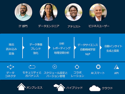 業務担当者が使えるデータ分析ツールが必要」─アルテリックスが