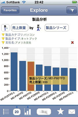 画面1　独SAPの「SAP BusinessObjects Explorer for iPhone」