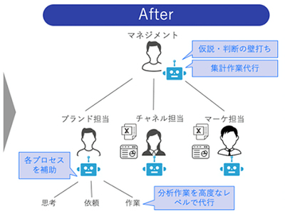 画像が削除されました