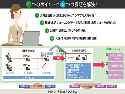 プライマル、人事考課/目標管理シートを取り込んで管理できる