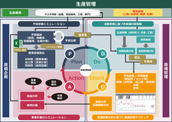 図1●強化した原価管理機能のイメージ図(出所:日立システムズ)
