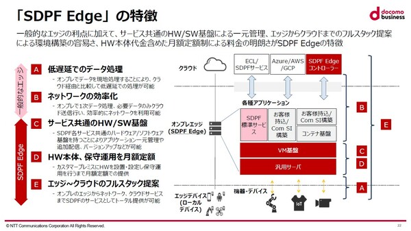 図1：SDPF Edgeの概要（出典：NTTコミュニケーションズ）