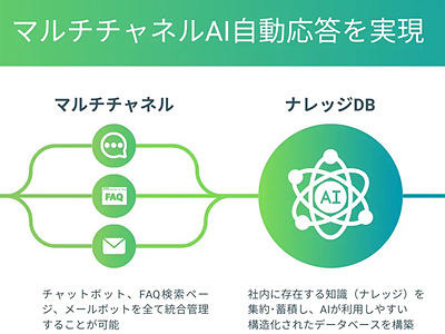 顧客サポートにおけるGrokの活用事例と効果