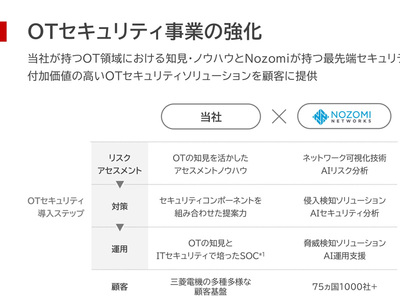 三菱電機、米Nozomi Networksを約1300億円で買収、OT