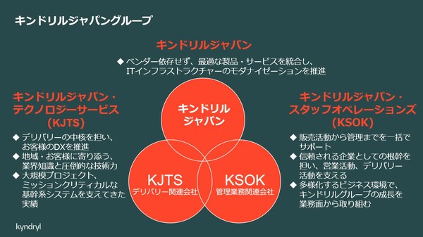 図2：キンドリルジャパングループの構成（出典：キンドリルジャパン）