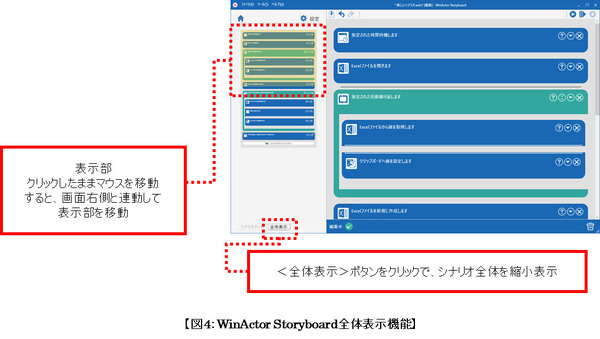 図1：初心者向けノーコードエディタ「WinActor Storyboard」のUIを改善した（出典：NTTアドバンステクノロジ）