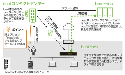 プロジェクト運営のための知識の部品箱 : IT坊主のひとりごと【匿名配送】 ポチロジ｜ビィ・フォアード | 【海外輸送サービス｜ポチロジ