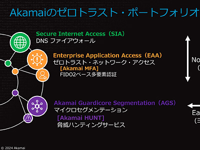 アカマイ、セグメンテーションやリモートアクセスなど既存製品群
