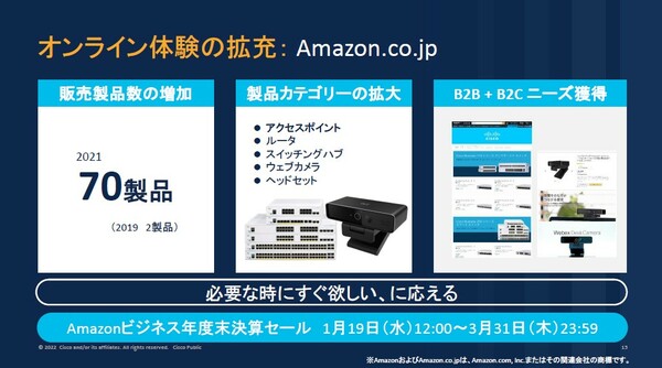 図2：Amazon.co.jpで販売するCisco製品を増やした。2021年現在70製品を販売している（出典：シスコシステムズ）