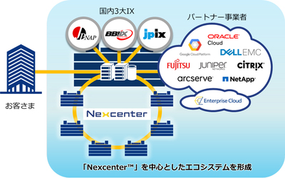 NTT Com、主要データセンターを国内3大IXとダイレクト接続 | IT Leaders