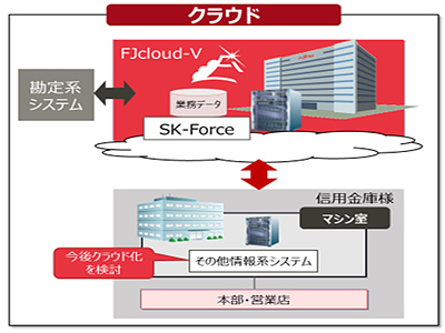 三島信用金庫と蒲郡信用金庫、勘定系データを活用する補完業務