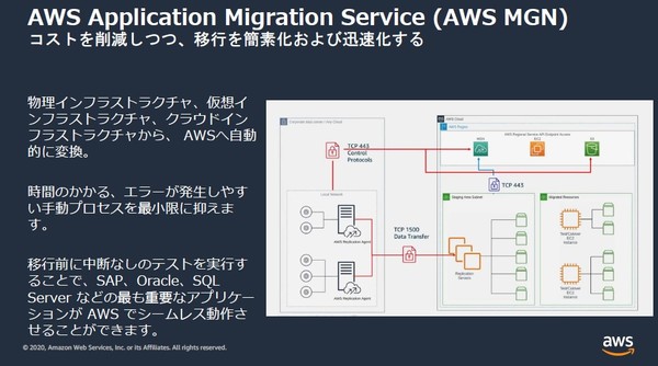 図1：AWS Application Migration Service（AWS MGN）の概要（出典：アマゾンウェブサービスジャパン）