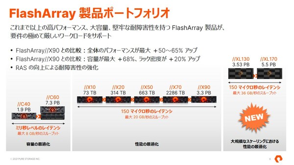図1：FlashArray//Xシリーズの上位モデルとしてFlashArray//XLシリーズを追加した（出典：ピュア・ストレージ・ジャパン）