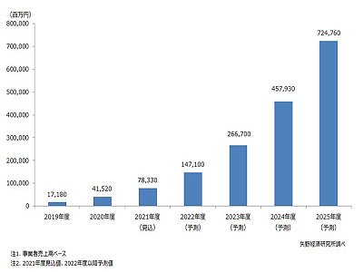 矢野経済研究所  ユニフォーム市場年鑑 2018 ユニフォーム市場に関する調査を実施（2018年） | ニュース
