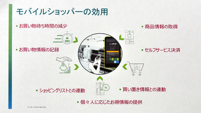 図1●モバイルショッパーを導入することで実現できることとメリット(出所:日本NCR)