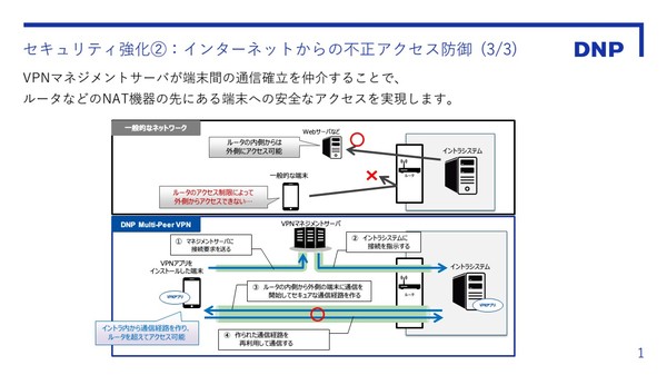 図2：オフィス内からアウトバウンドでモバイル端末に接続する仕組み（出典：大日本印刷）