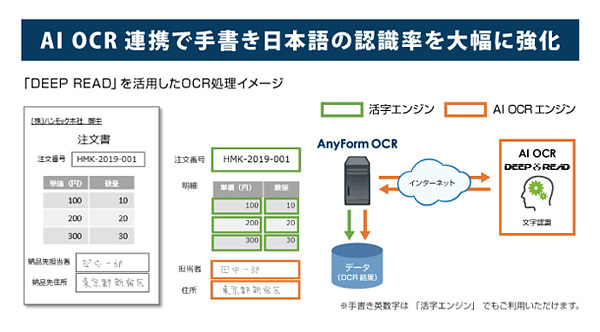 ハンモック Ocrソフト Anyform Ocr 新版で手書き日本語の認識率を