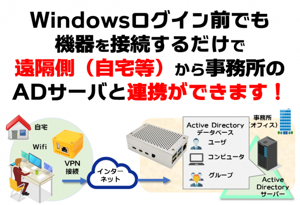 図1：VPNサービス「おうちワークBOX」に追加した「AD連携BOX」プランの概要（出典：フォースネット）
