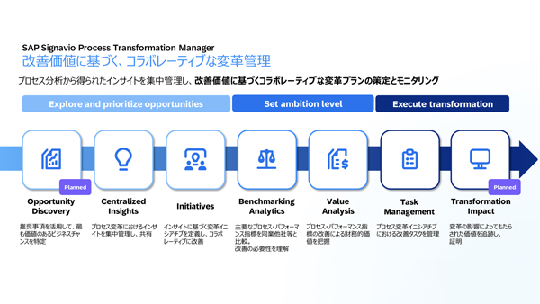 「SAP Signavio Process Transformation Manager」の概要