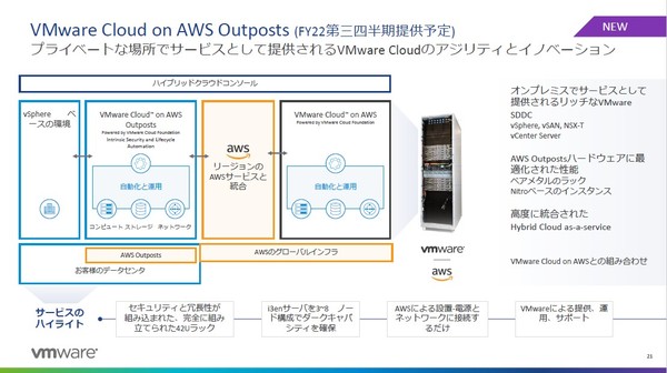 図5：VMware Cloud on AWSをオンプレミス環境に拡張する「VMware Cloud on AWS Outposts」も発表した（出典：ヴイエムウェア）