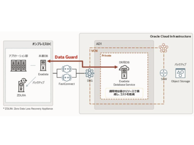 山崎製パン、900億件を管理するデータベースのDR環境を刷新 | IT Leaders