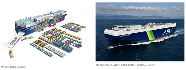 図2：自動車専用船の概観と自動車専用船「SAKURA LEADER」の外観（出典：日本郵船、富士通）