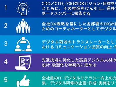 KPMG、デジタル変革を推進する専門組織「DXMO」の構築支援サービスを