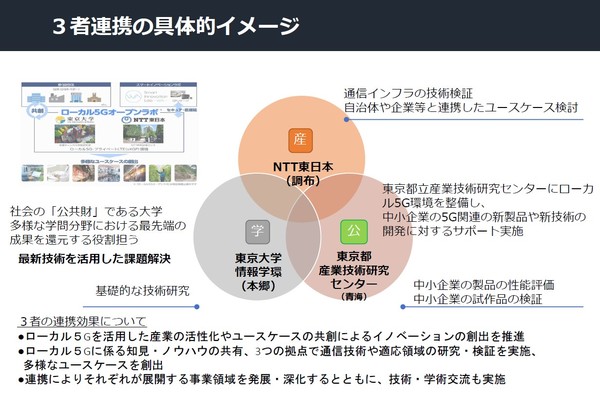 図1：ローカル5Gの支援に関する3者連携の具体的なイメージ（出典：NTT東日本、東京都、東京大学）